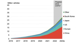 Don’t Believe GM UAW Ford Paid Spin That EV Demand Is Falling