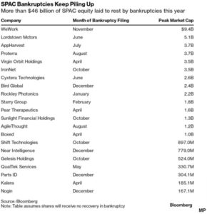 SPAC blank check track record – what happens absent Wall St. vetting and partners (free)