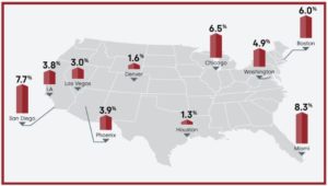 Best 2024 markets for (Tiny) homes – San Diego, Redding, Santa Barbara, Santa Cruz, Santa Rosa, CA; Lahani, HI – plus UT west campus, Hutto, College Station, Chapel Hill, The Woodlands,TX – SUNz™