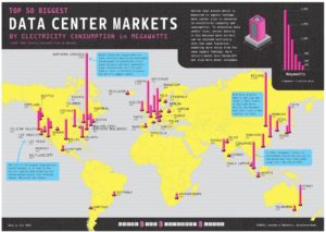 Where the world’s critical data are stored and dispensed – DAI™