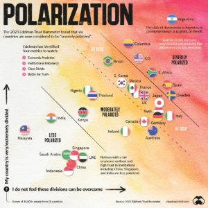 MAKE NO MISTAKE – AMERICA’S GREATEST RISK IS LACK OF UNITY (so consider Ireland, Canada, Singapore)