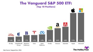 Warren index fund could turn $400 per month into $825,000 – AOF™