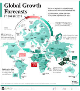 2024 GDP growth forecasts by country
