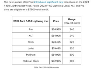 Ford halts F-150 Lightning shipments