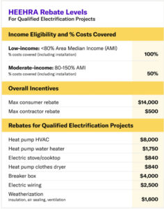 Instant electrical money rebates may change when or how you go solar or upgrade your home – SUNz™ BJY