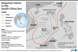 South China Sea – next flashpoint unless China & U.S. reasonable