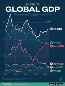 Nobody has ever won betting against America [NAmerica – Ed.] – AOF™