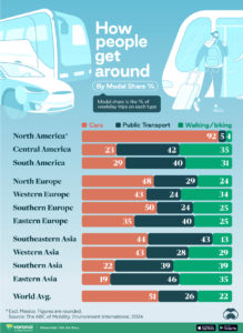 Transportation – who’s smart who’s not – SpeedO™ Bikes & GreenWays