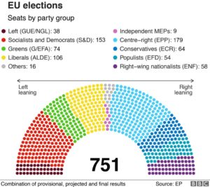 Left in the dust: European voters swing right