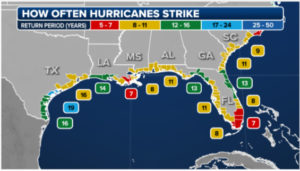 Where do you think hurricanes will strike this season? – SUNz™ BJYFEMA™ (links to blog)