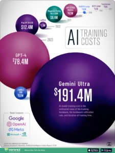 AI training data (and compute) has a price tag that only Big Tech can afford