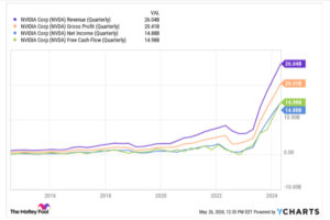 Some smart folks think these 5 AI stocks will be worth $25 trillion by 2030 – AOF™