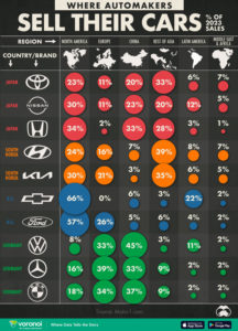 Auto sales around the globe