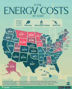 Energy costs, note WY, HI, IA