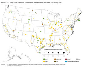 New power plants, all types, online next 12 months