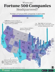 Fortune 500 companies by state, Texas will pass California