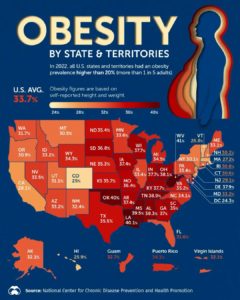 Obesity rates across the United States