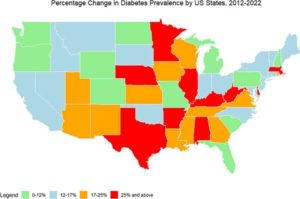 Type 2 diabetes increased by almost 20% over a decade – A4DP™