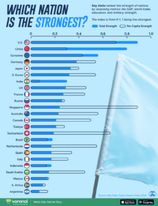 World’s dominant nations, take nothing for granted