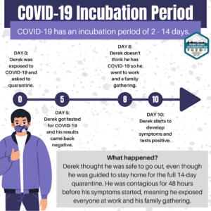 Technical Covid-19 variant update