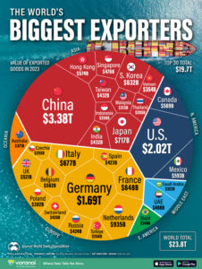 Leading export countries worldwide