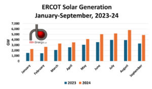 Texas solar energy booms with Recurrent’s 134MW farm north of Houston – SUNz™