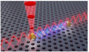 Niels Bohr Institute quantum team entangles light, path to quantum computing scale-up – QAI™