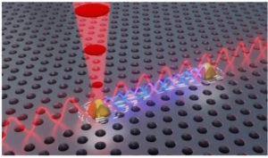 Niels Bohr Institute quantum team entangles light, path to quantum computing scale-up – QAI™