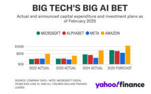 Chart reveals massive AI Chip & Datacenter cash spend pushed out in Biden’s last days – ENGINEERING – AI Datacenters