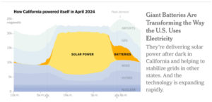 ESS (batteries) extend solar power duration – now with tariffs at much higher cost – EnrgyAI™