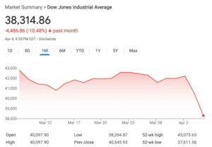 The Dow before and after new  tariffs
