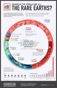 Who has the essential rare earth minerals