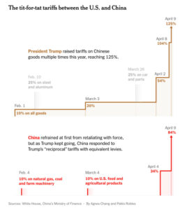 China and America’s tectonic decoupling – opportunity everywhere for U.S. business