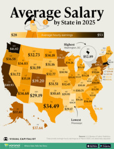 State level trends in average salaries all ages for 2025