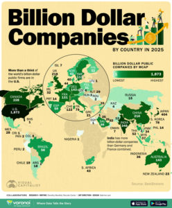 Global distribution of Billion-dollar companies in 2025 – US leadership