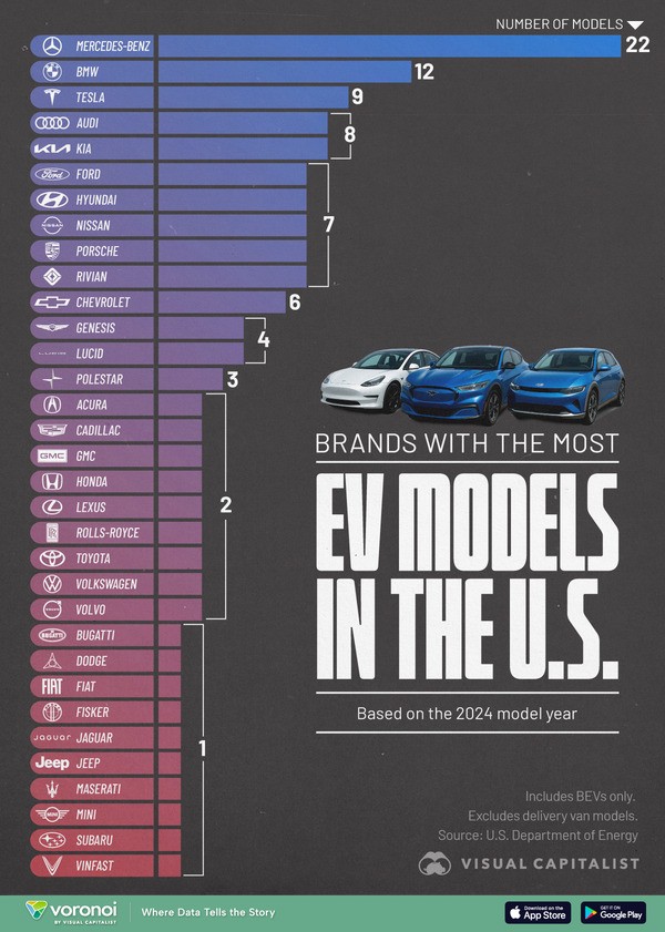 Auto models leading the U.S. EV transistion