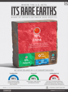 America’s rare earth mineral sources
