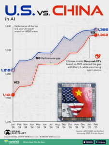 America vs China – winner take all