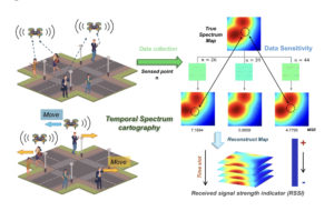 GenAI learning for networked drone navigation, military & civilian use