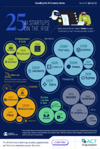 25 AI businesses to watch for P/E, NP, and customer base trajectories – AI in education & ride share also – YLabs ™