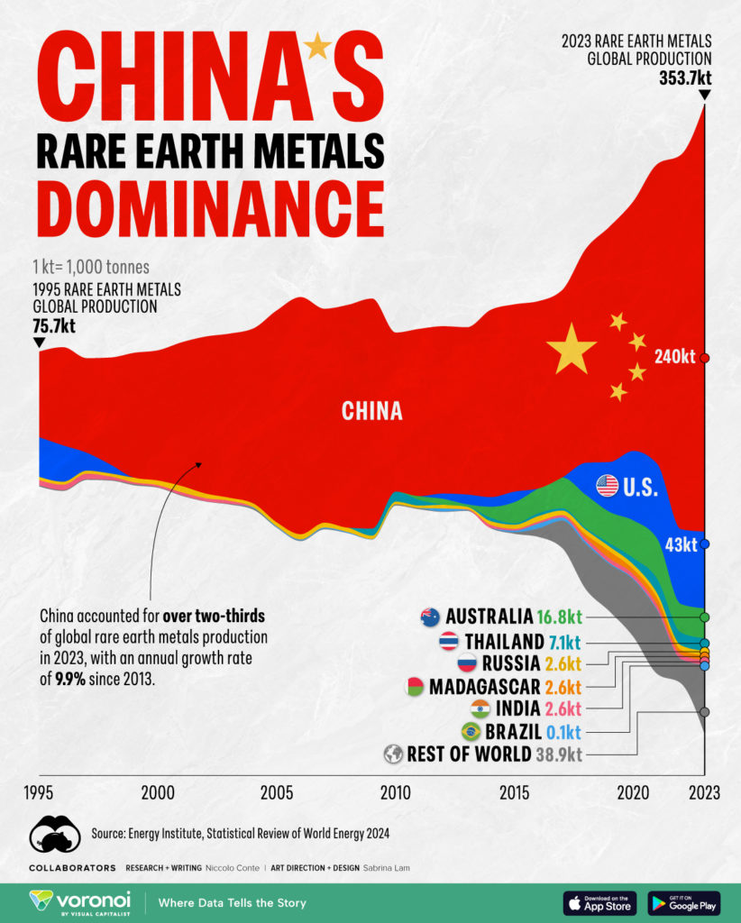 So what happened in 2000?