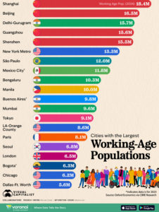 Heavy lifting power – where the most working-age people live