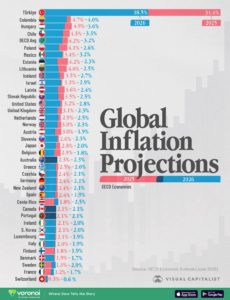 Big Picture – Inflation easing – AOF™