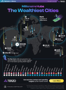 World’s most affluent cities – where capital is