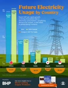The electrical & manufacturing giants