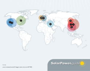 Public Solar panel big guns