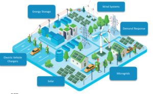What energy is being hacked and weaponized, generally except EnergyAGI & Tesla, by criminals and nation-states