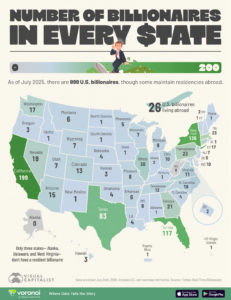 Billionaires