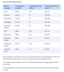 Installer’s cost DC home battery prices 8/‘25