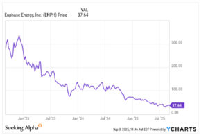 Enphase – years of headwinds, as does solar under Trump